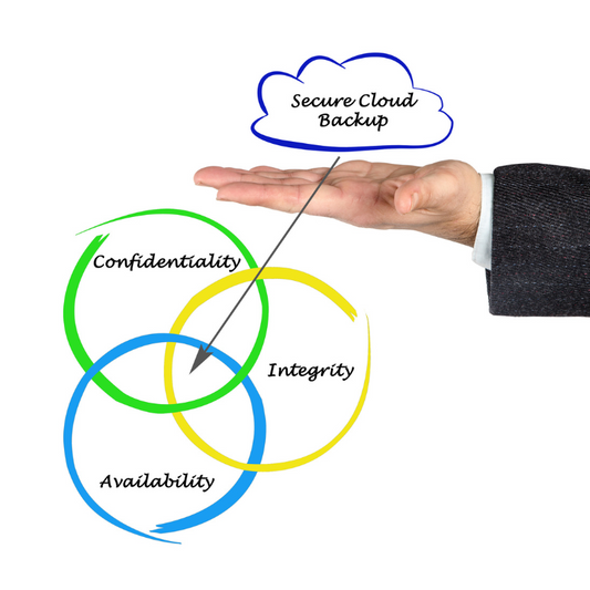 2-Level Offsite Backups