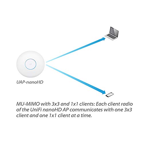 Ubiquiti Networks UniFi nanoHD Internal 1733Mbit/s Power Over Ethernet (PoE) White WLAN Access poin