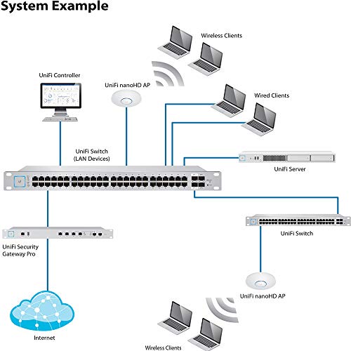 Ubiquiti Networks UniFi nanoHD Internal 1733Mbit/s Power Over Ethernet (PoE) White WLAN Access poin