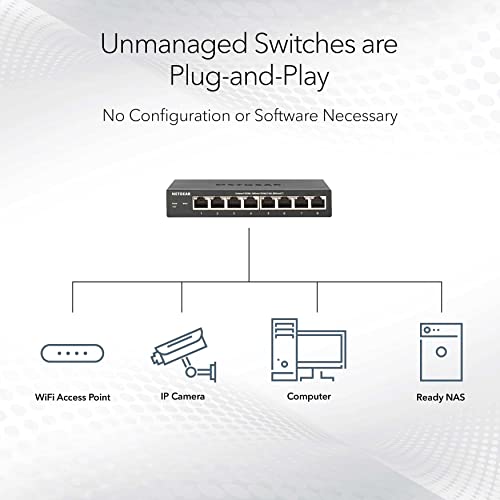 NETGEAR 5-Port Gigabit Ethernet Unmanaged Switch (GS105NA) - Desktop or Wall Mount, and Limited Lifetime Protection