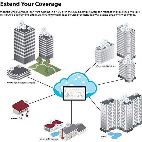 Ubiquiti Networks UniFi nanoHD Internal 1733Mbit/s Power Over Ethernet (PoE) White WLAN Access poin