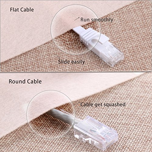 Jadaol Cat 6 Ethernet Cable 15 ft - Flat Internet Network Lan patch cord, faster than Cat5e/Cat5 - Slim Cat6 High Speed Computer wire With Snagless Rj45 Connectors for Router, PS4, Xobx, 15 feet White
