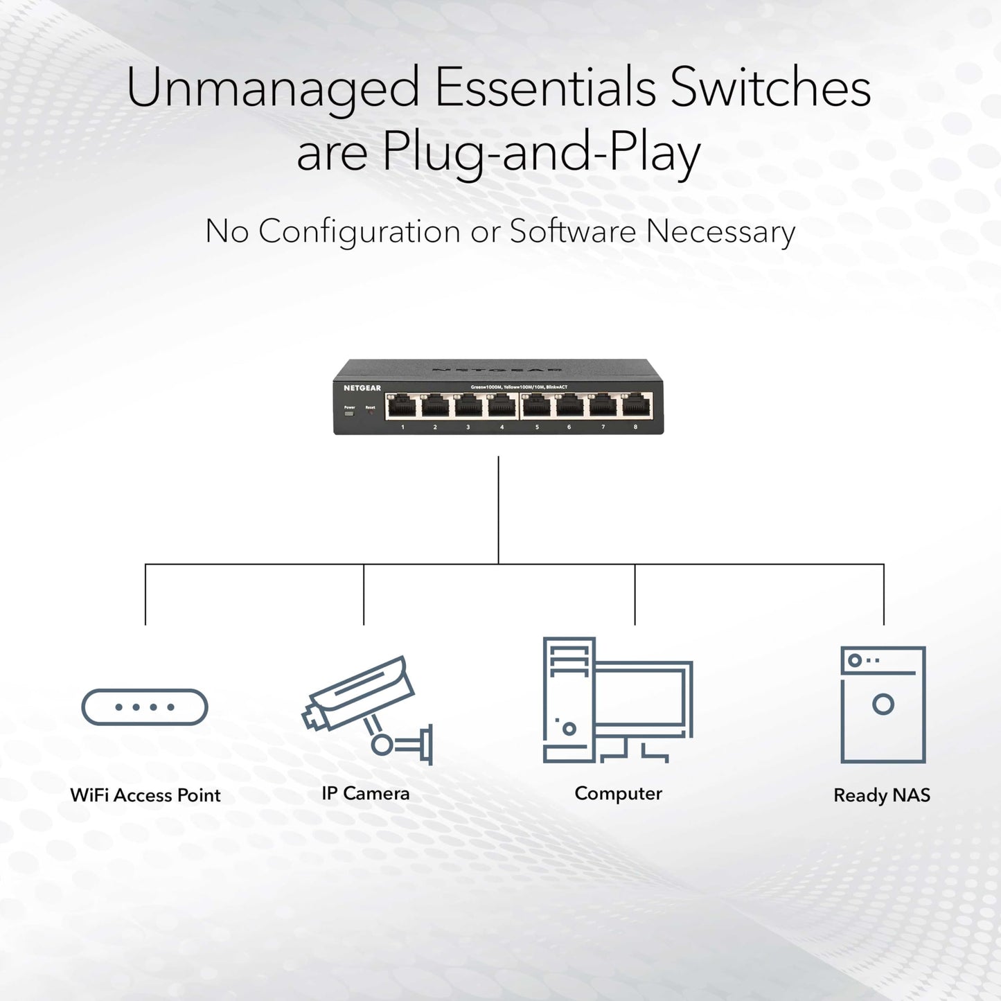 NETGEAR 48-Port Gigabit Ethernet Unmanaged Essentials Switch (GS348) - Desktop or Rackmount, Silent Operation