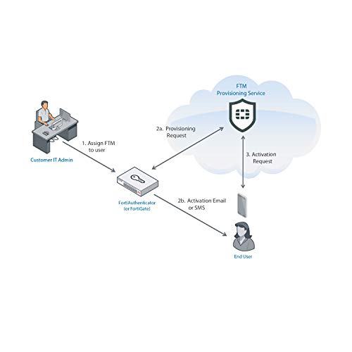 Fortinet FortiTokenMobile 5 User License (FTM-ELIC-5)