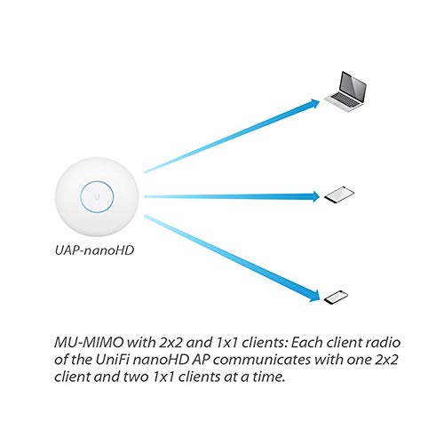 Ubiquiti Networks UniFi nanoHD Internal 1733Mbit/s Power Over Ethernet (PoE) White WLAN Access poin