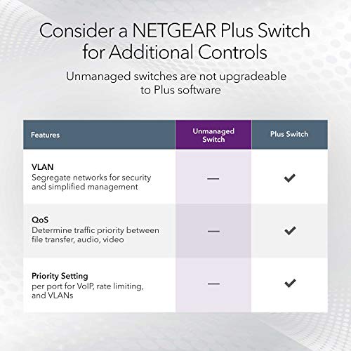 NETGEAR 24-Port Gigabit Ethernet Unmanaged Switch (JGS524) - Desktop or Rackmount, and Limited Lifetime Protection