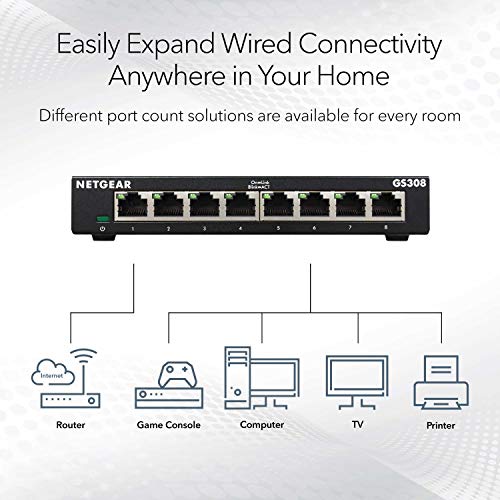 NETGEAR 8-Port Gigabit Ethernet Unmanaged Switch (GS308) - Home Network Hub, Office Ethernet Splitter, Plug-and-Play, Silent Operation, Desktop or Wall Mount