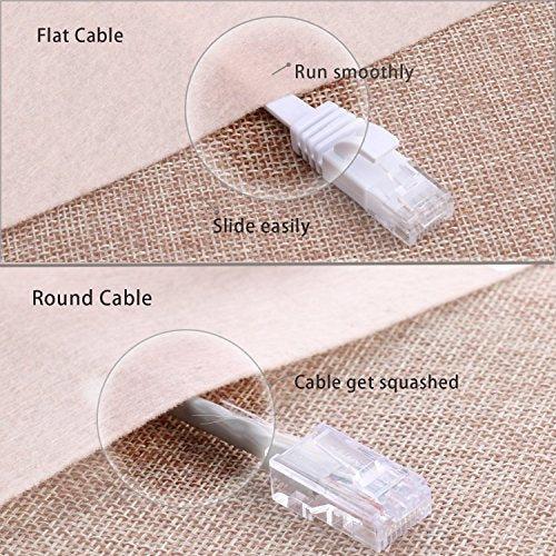Cat 6 Ethernet Cable 30 ft White - Flat Internet Network LAN Patch Cords – Solid Cat6 High Speed Computer Wire with Clips& Snagless Rj45 Connectors for Router, Modem – Faster Than Cat5e/Cat5-30 feet